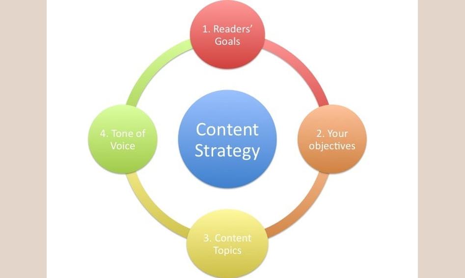 Comment peut-on définir une stratégie de marketing de contenu efficace ...